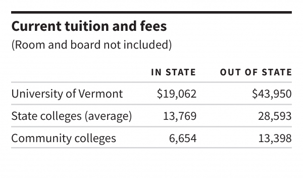 We need to preserve state colleges, not rashly shut them